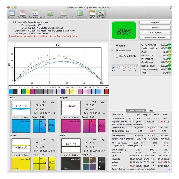 Bodoni pressSIGN 12 GPM Subscription - RPimaging, INC - Bodoni pressSIGN 12 GPM Subscription