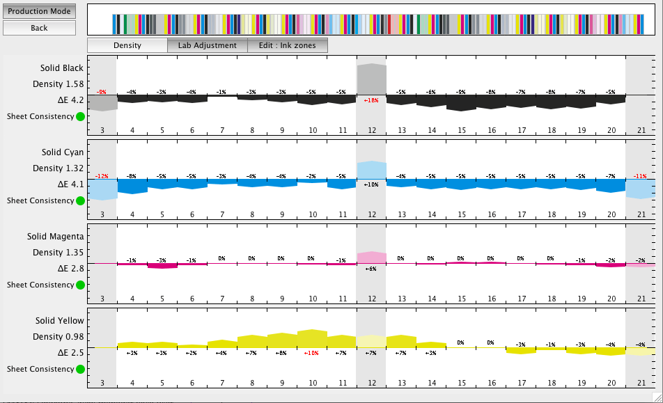 Bodoni pressSIGN 12 GPM Subscription - RPimaging, INC - Bodoni pressSIGN 12 GPM Subscription