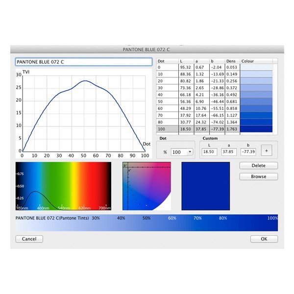 Upgrade Bodoni pressSIGN 12 Pro - RPimaging, INC - Upgrade Bodoni pressSIGN 12 Pro